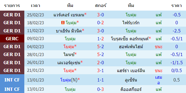 วิเคราะห์บอล