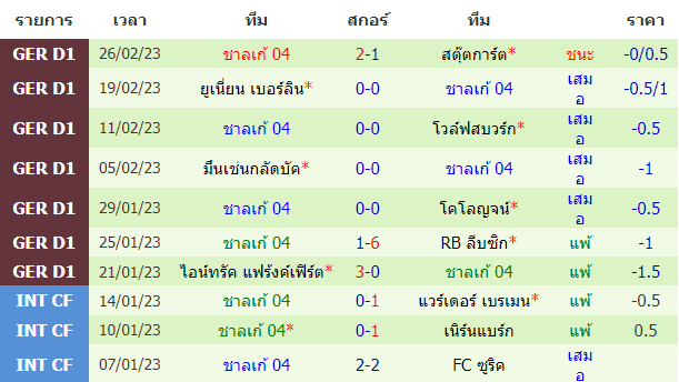 วิเคราะห์บอล