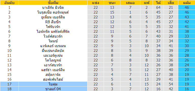 วิเคราะห์บอล