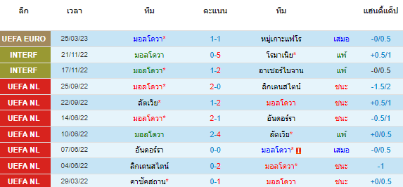 วิเคราะห์บอล