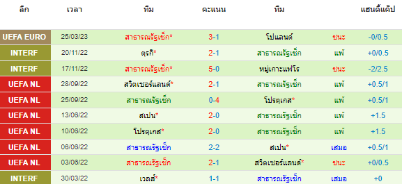 วิเคราะห์บอล