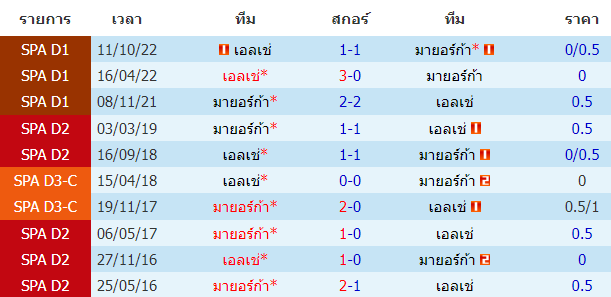 วิเคราะห์บอล