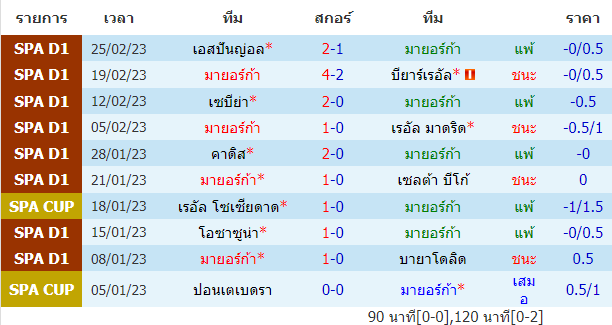 วิเคราะห์บอล