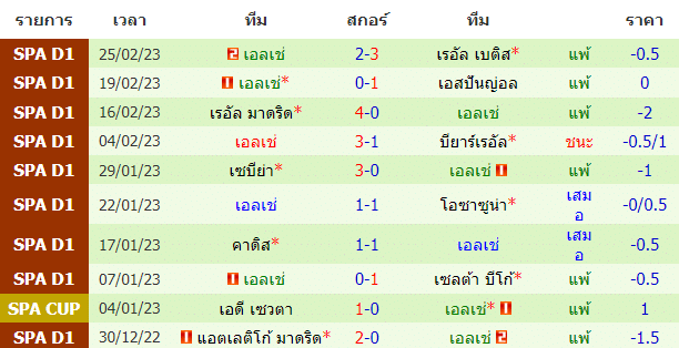 วิเคราะห์บอล