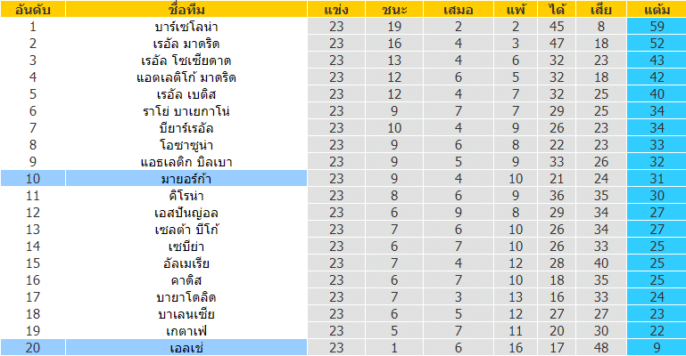 วิเคราะห์บอล