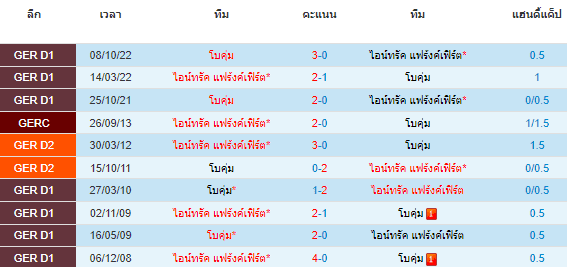 วิเคราะห์บอล