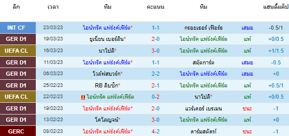 วิเคราะห์บอล