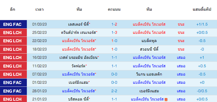 วิเคราะห์บอล