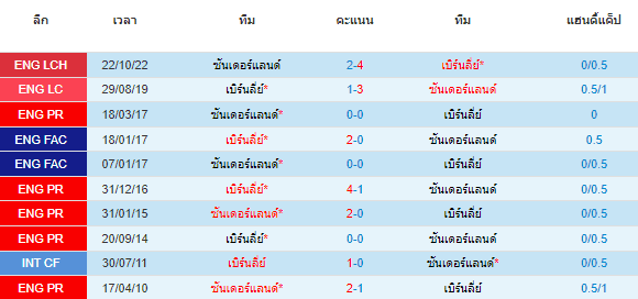 วิเคราะห์บอล