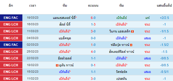 วิเคราะห์บอล