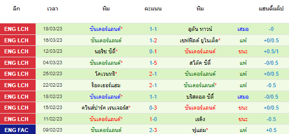 วิเคราะห์บอล