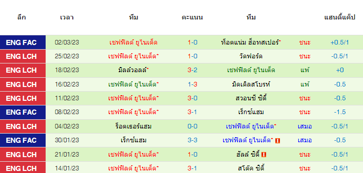 วิเคราะห์บอล