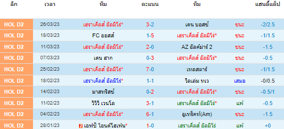 วิเคราะห์บอล