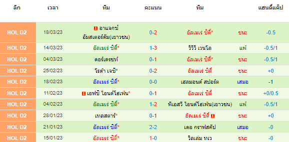 วิเคราะห์บอล