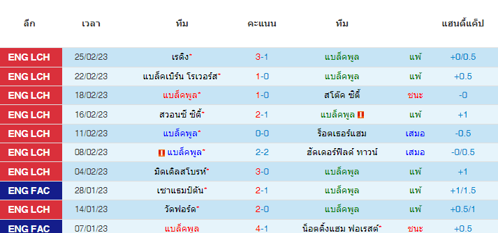 วิเคราะห์บอล