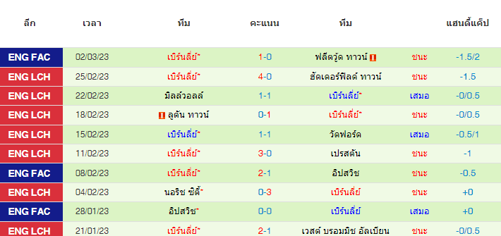 วิเคราะห์บอล