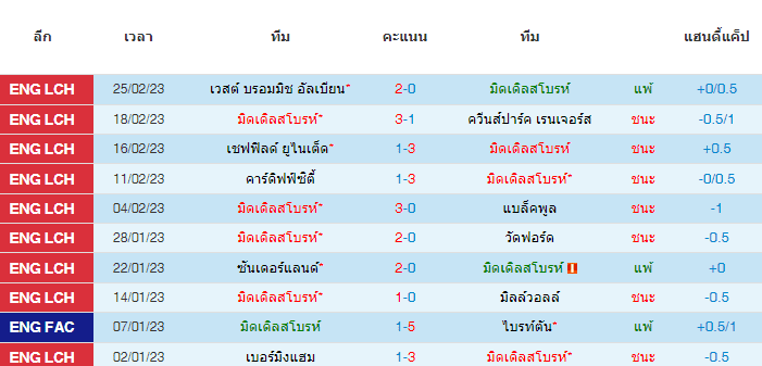 วิเคราะห์บอล