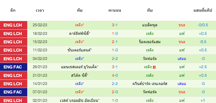 วิเคราะห์บอล