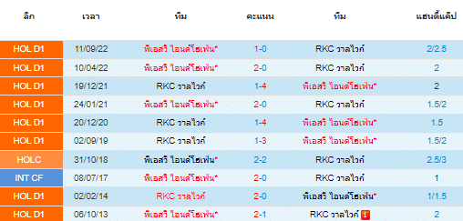 วิเคราะห์บอล