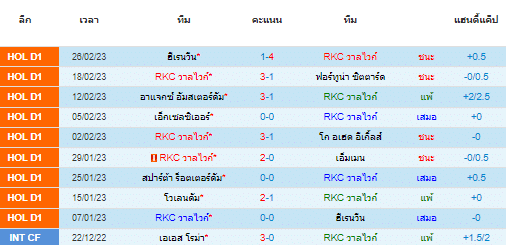 วิเคราะห์บอล