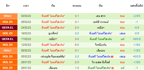 วิเคราะห์บอล