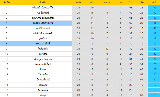 วิเคราะห์บอล