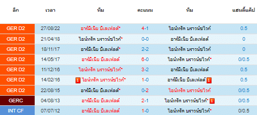 วิเคราะห์บอล