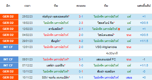 วิเคราะห์บอล