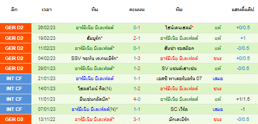 วิเคราะห์บอล