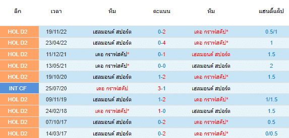 วิเคราะห์บอล