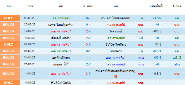 วิเคราะห์บอล