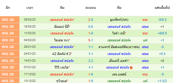 วิเคราะห์บอล