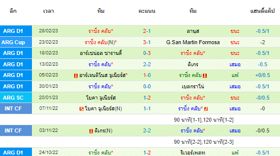 วิเคราะห์บอล