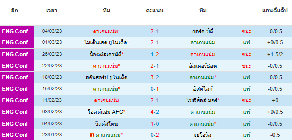  วิเคราะห์บอล