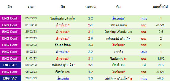  วิเคราะห์บอล