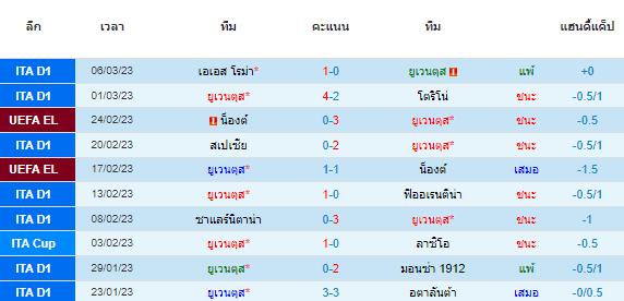 วิเคราะห์บอล