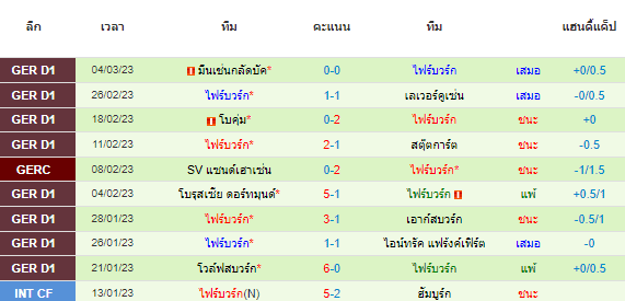 วิเคราะห์บอล