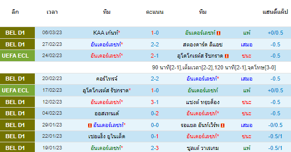 วิเคราะห์บอล