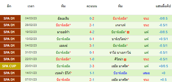 วิเคราะห์บอล