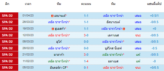 วิเคราะห์บอล