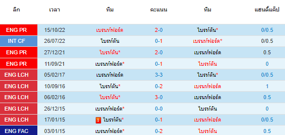 วิเคราะห์บอล