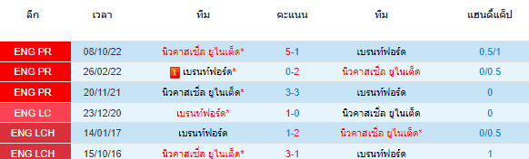 วิเคราะห์บอล