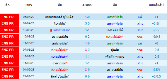 วิเคราะห์บอล