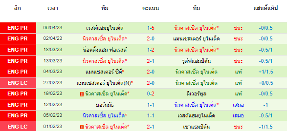 วิเคราะห์บอล