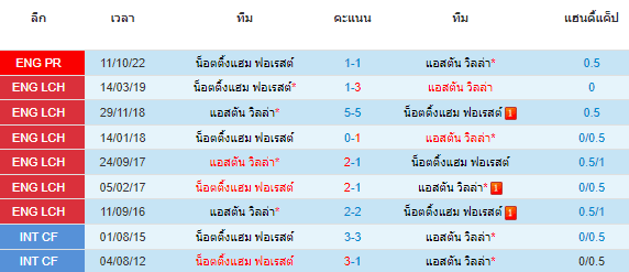 วิเคราะห์บอล