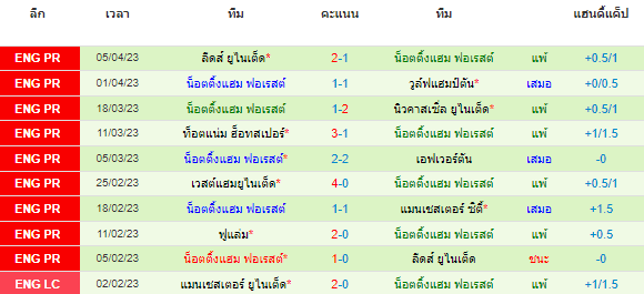 วิเคราะห์บอล