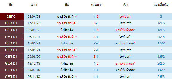 วิเคราะห์บอล