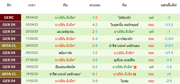 วิเคราะห์บอล