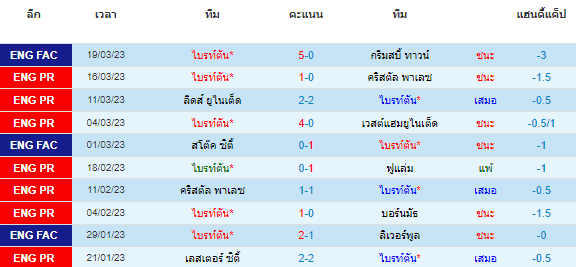 วิเคราะห์บอล