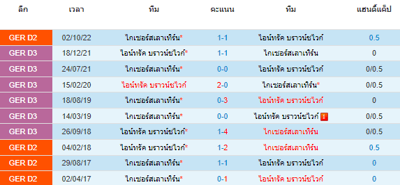 วิเคราะห์บอล